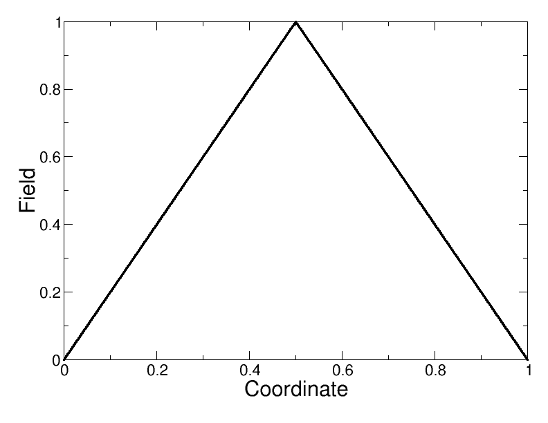 Triangle