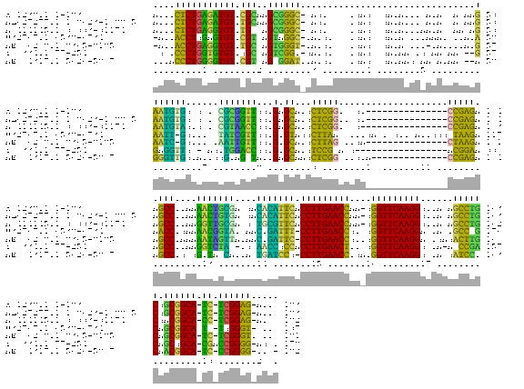 [ovrnaalifold results]